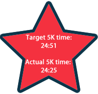 week 7 weight loss and 5K