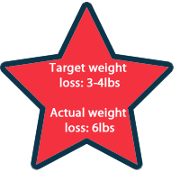 weight loss results